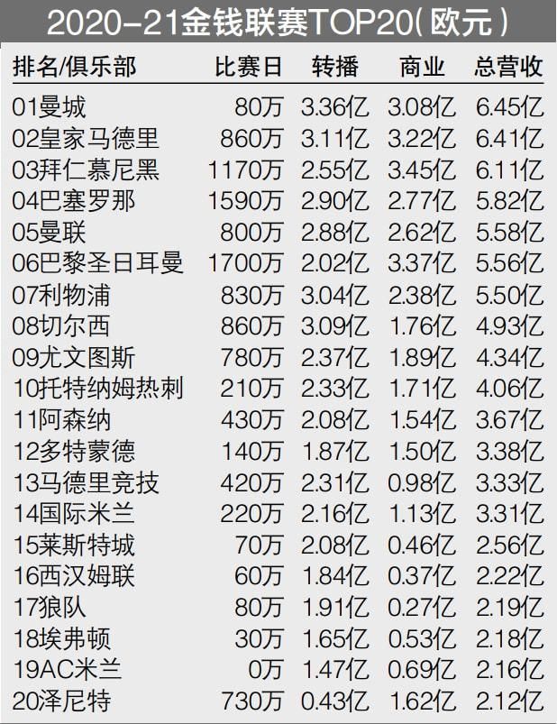 04:00西甲 巴塞罗那 VS 马德里竞技 同分对决，两大豪门谁能拿下重要三分？！